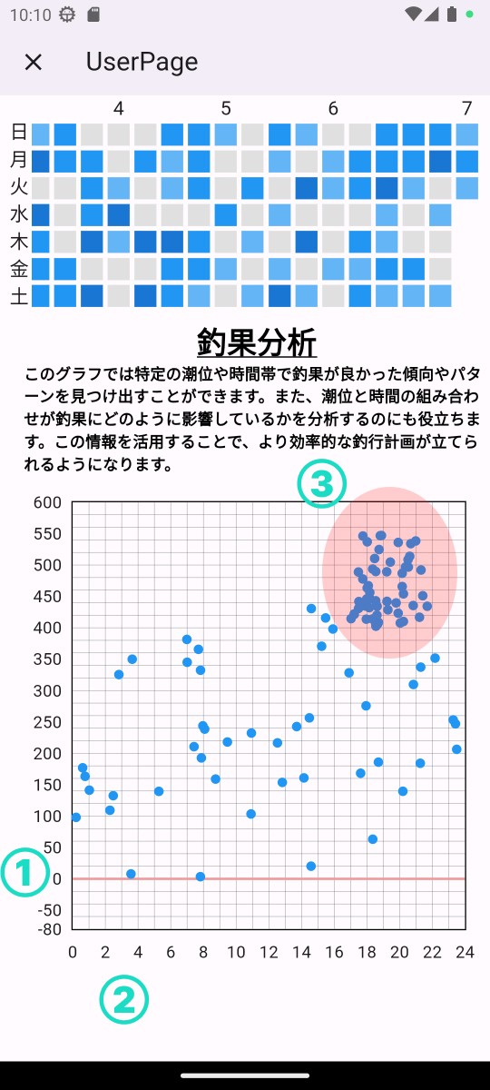 釣果分析グラフ